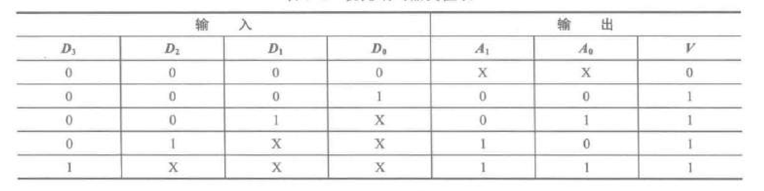 Compact Truth Table