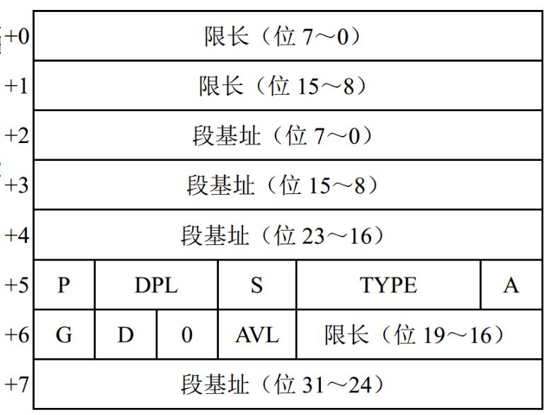 Segment Descriptor