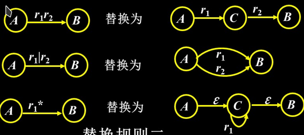 Regex to NFA