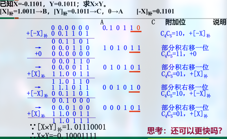 Booth Multiplication