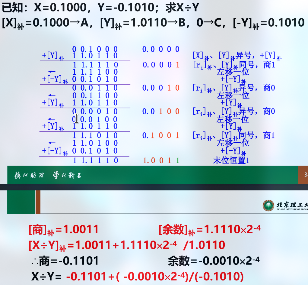 Division