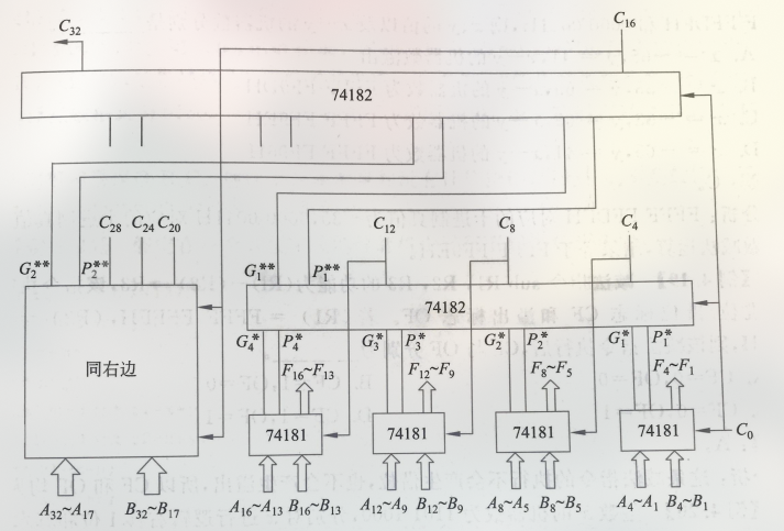 Three Level CLA Circuit
