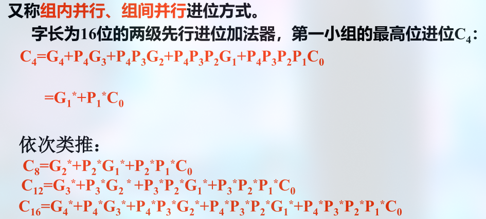 Two Level CLA Equation