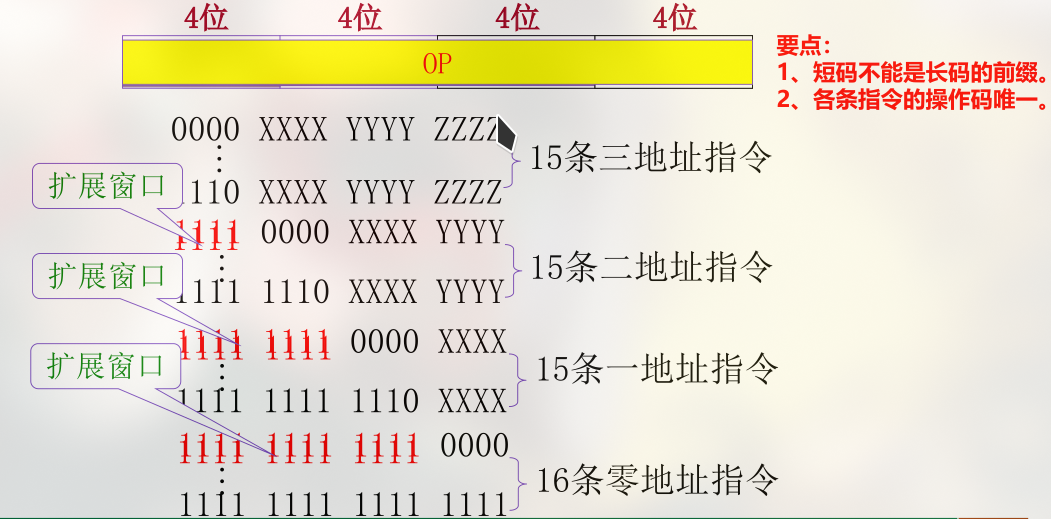 Extended Opcode