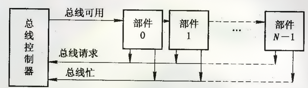 Chain Query