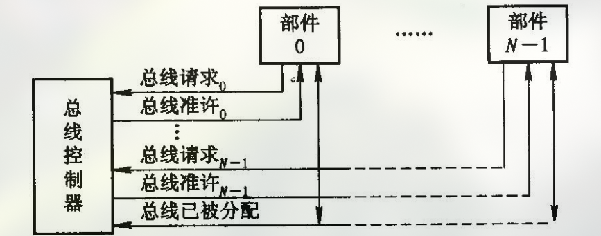 Separate Query