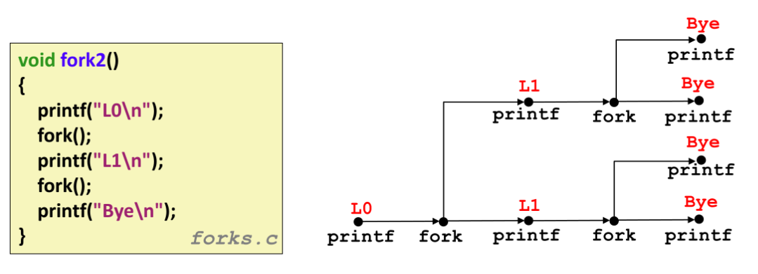 Fork