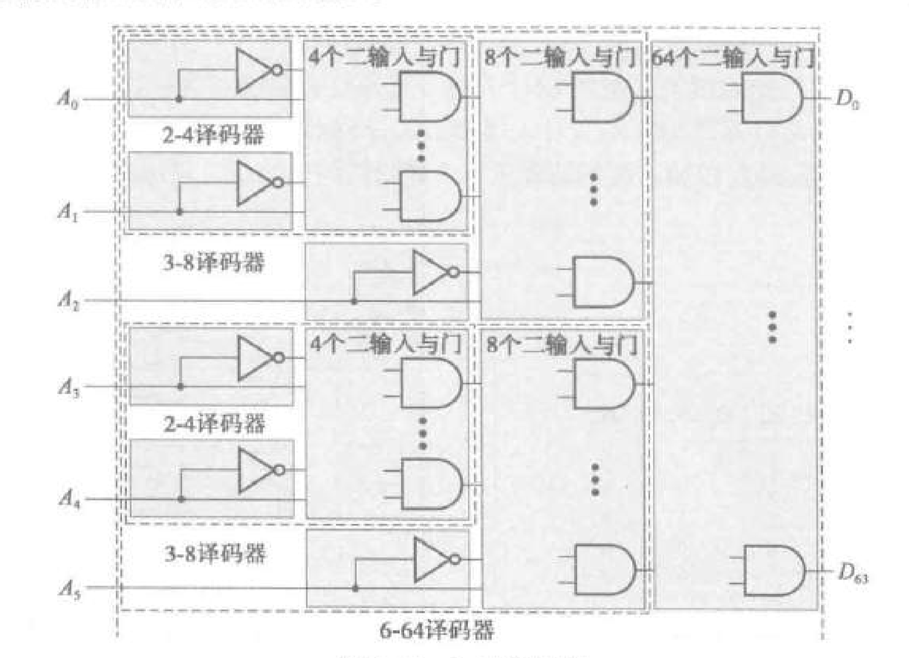 Layered Decoder