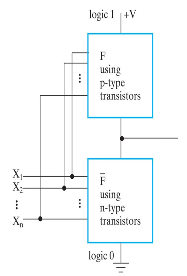 cmos-gate