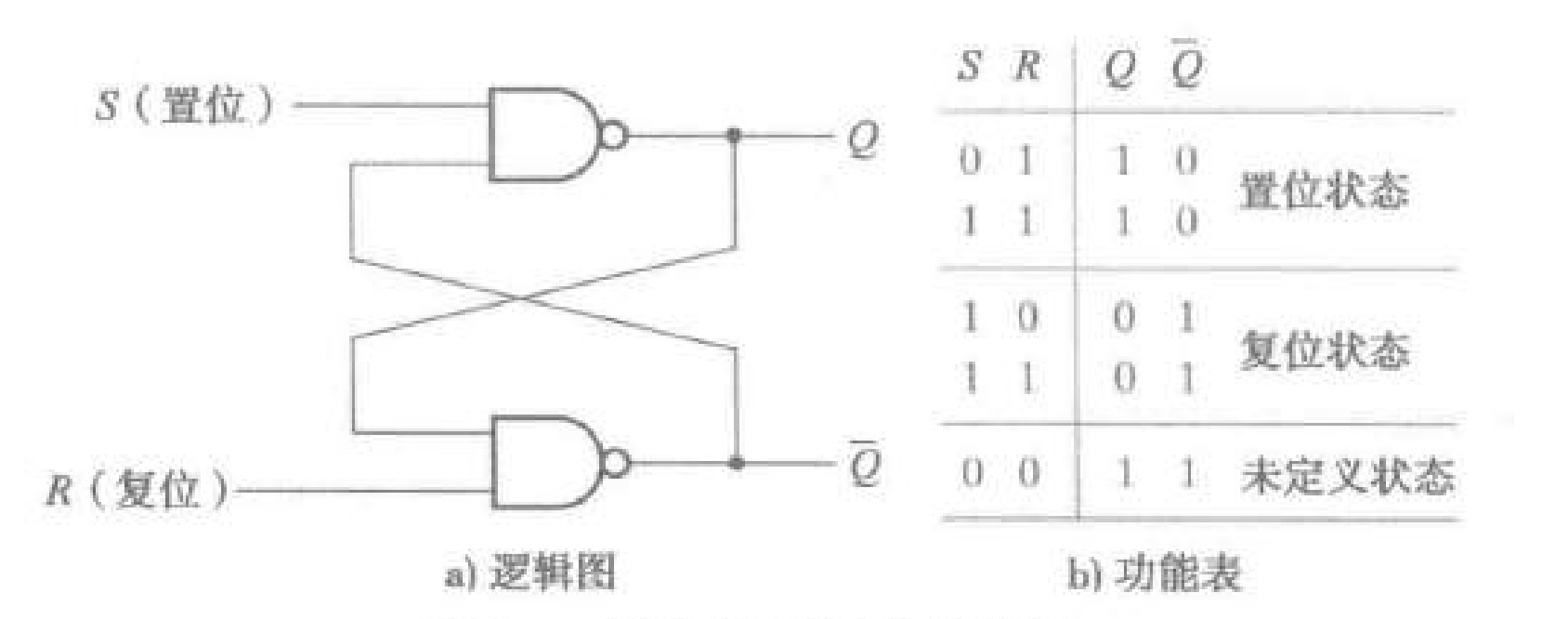 s-inv-r-inv-latch